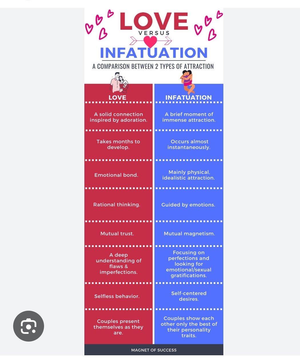 Learn the difference between Love and Infatuation.