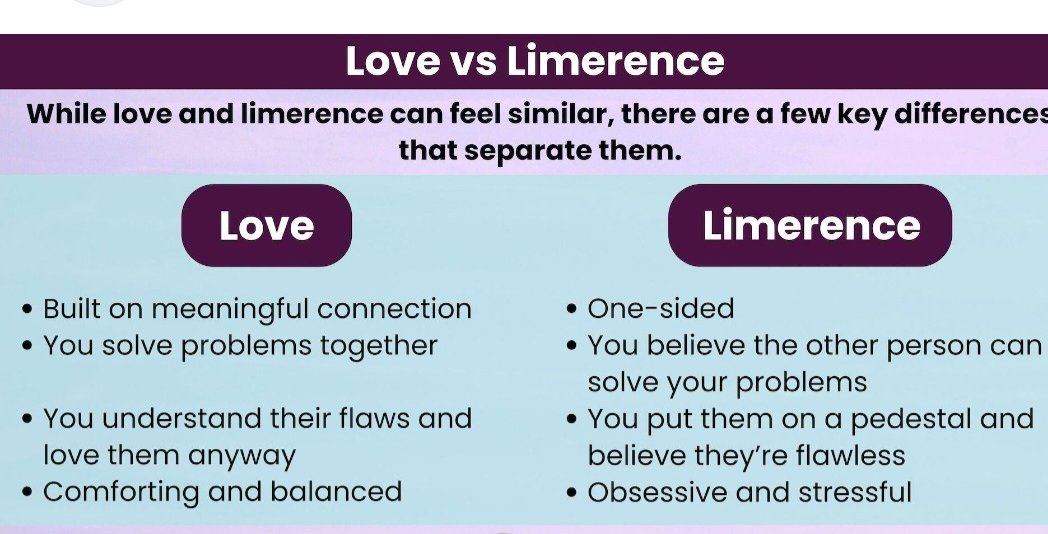 Love VS Limerence